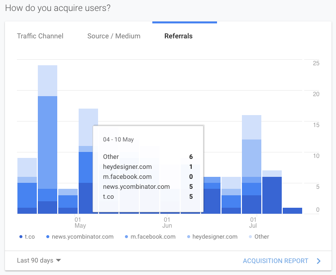 Attribution on Google Analytics